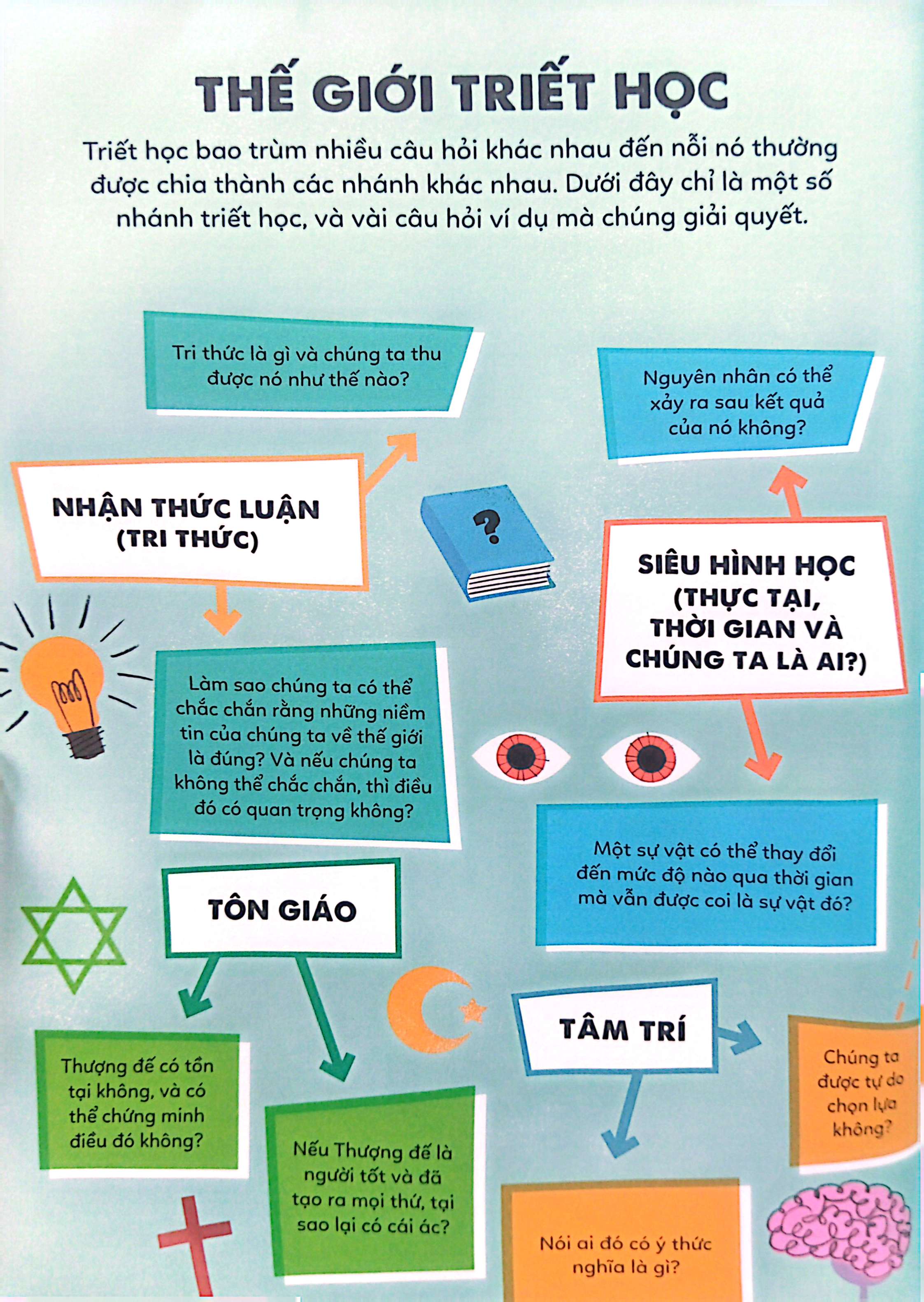 triết học cho thanh thiếu niên - phylosophy for beginners - bìa cứng - Ảnh 7