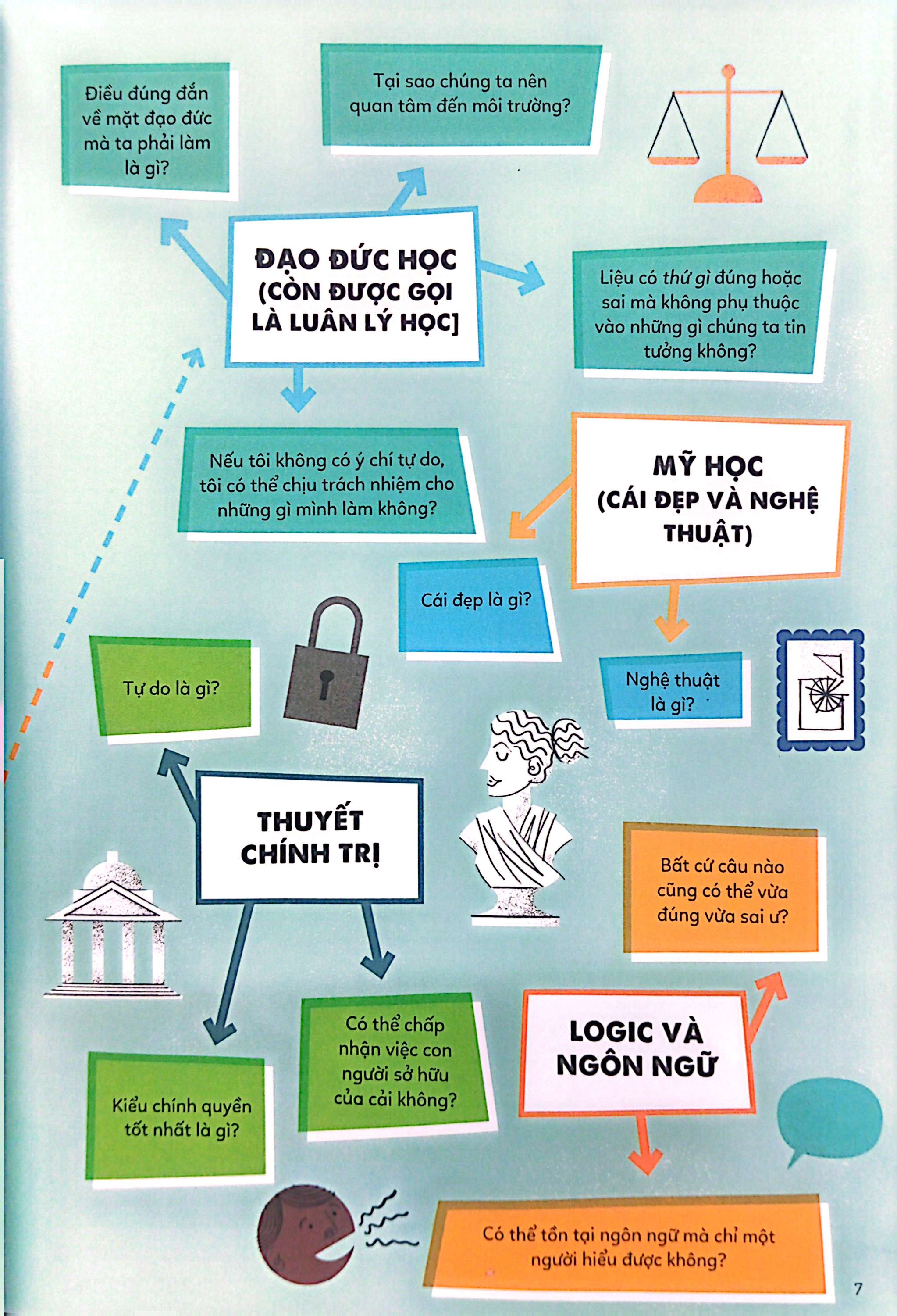 triết học cho thanh thiếu niên - phylosophy for beginners - bìa cứng - Ảnh 8