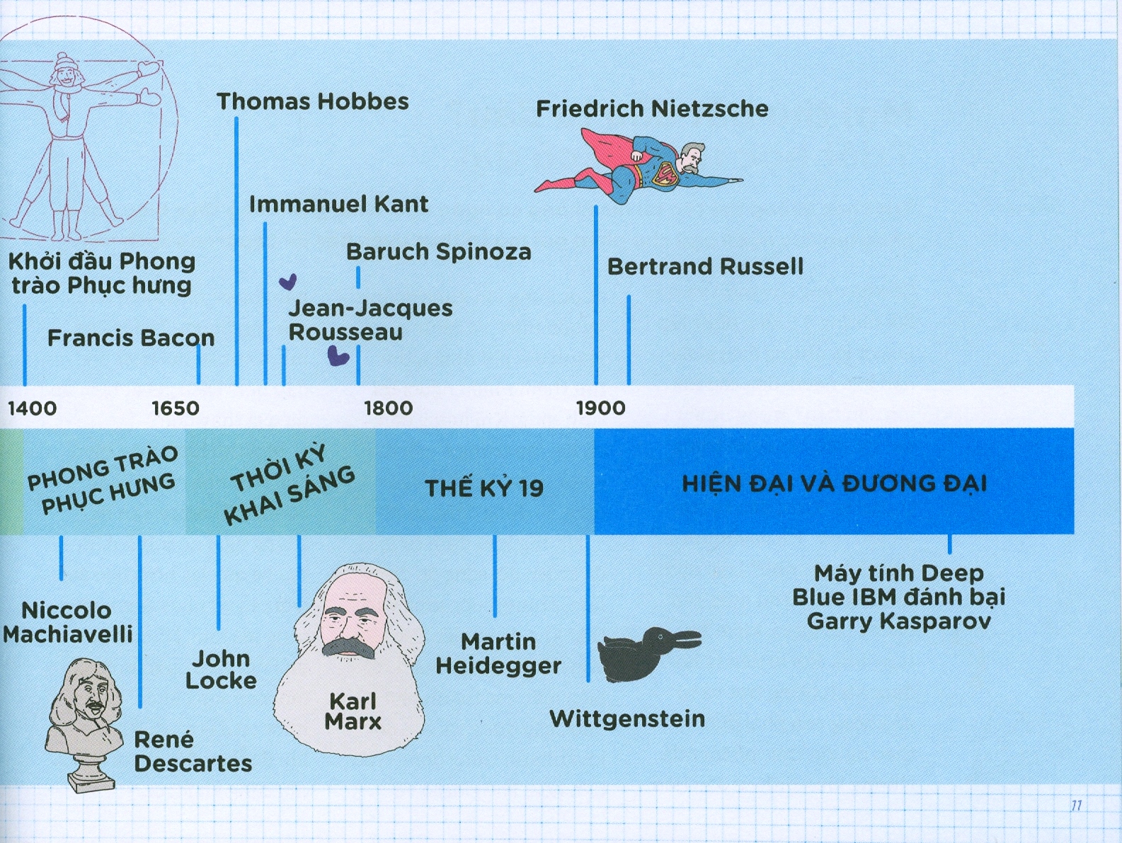triết học kỳ thú (tái bản 2020) - Ảnh 8