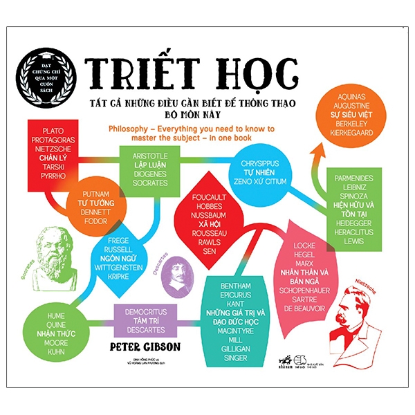 triết học - tất cả những điều cần biết để thông thạo bộ môn này