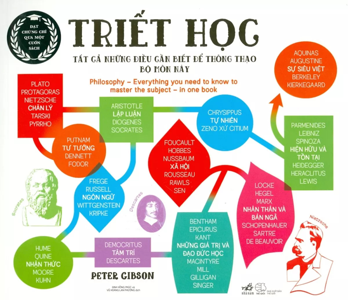 triết học - tất cả những điều cần biết để thông thạo bộ môn này - Ảnh 3