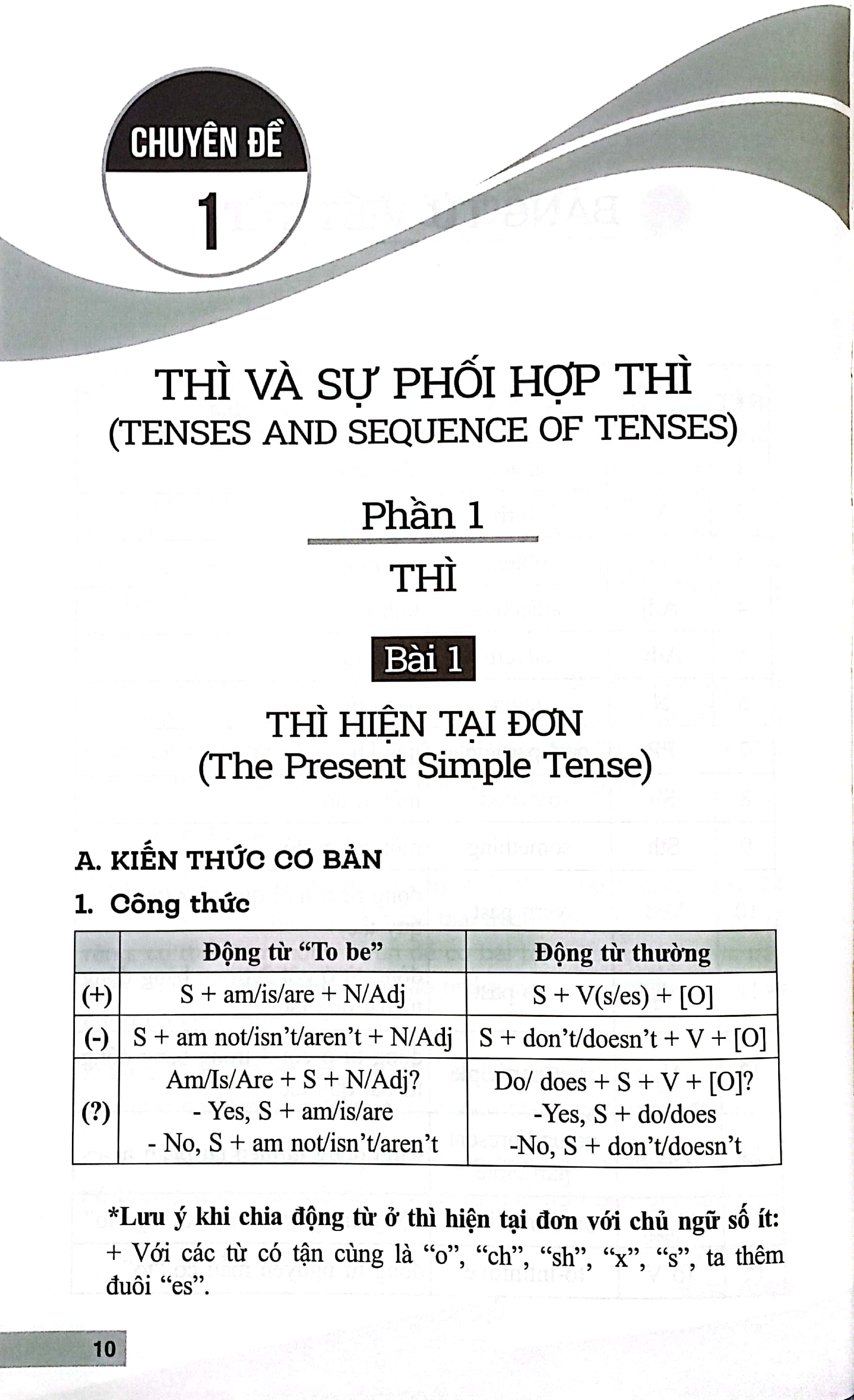 trọn bộ ngữ pháp tiếng anh cho mọi kỳ thi - Ảnh 5