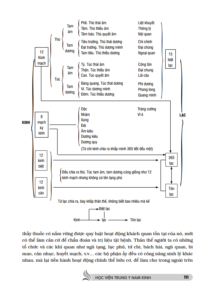 trung y học khái luận (quyển thượng ) - Ảnh 8