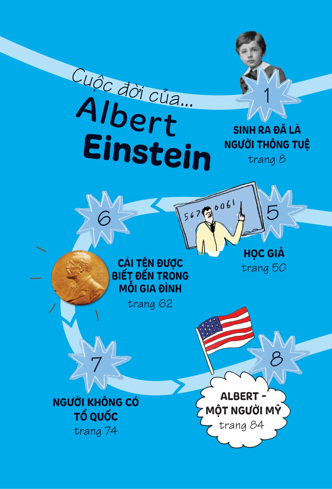 truyện kể danh nhân truyền cảm hứng - albert einstein - Ảnh 4