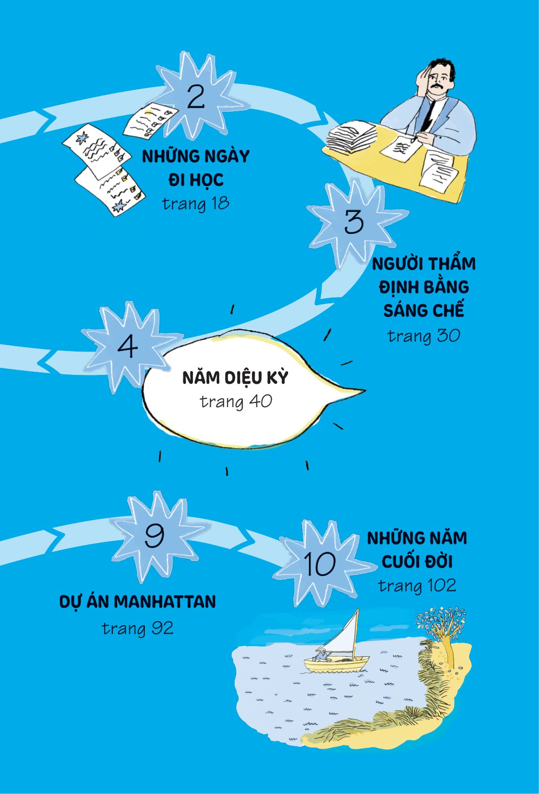 truyện kể danh nhân truyền cảm hứng - albert einstein - Ảnh 5