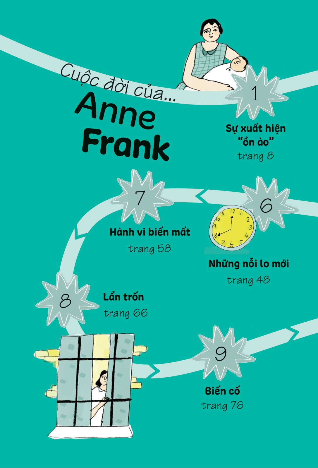 truyện kể danh nhân truyền cảm hứng - anne frank - Ảnh 4