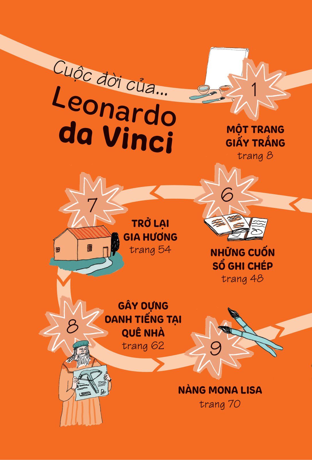 truyện kể danh nhân truyền cảm hứng - leonardo da vinci - Ảnh 4