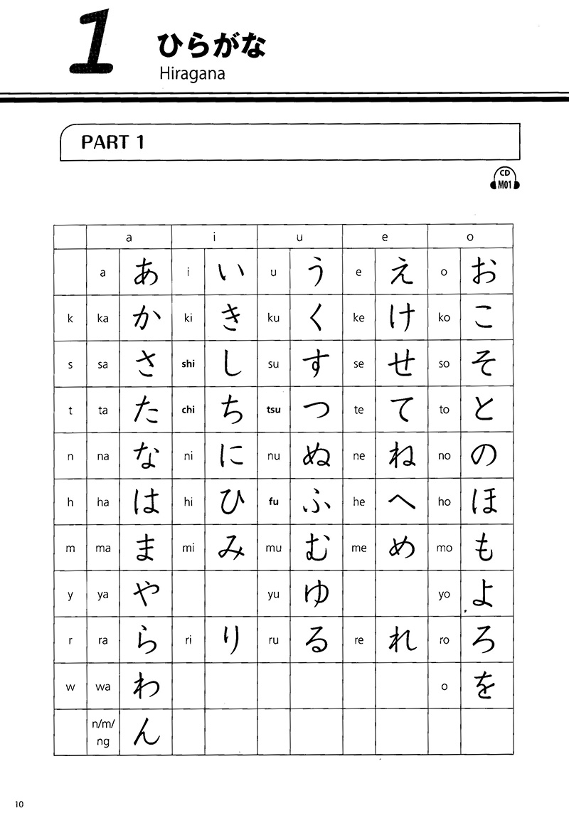 try start - các loại chữ trong tiếng nhật và hội thoại đơn giản - Ảnh 5
