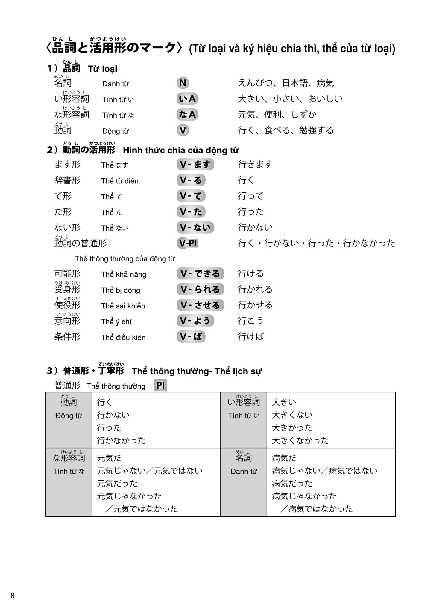 try! thi năng lực nhật ngữ n1 - phát triển các kỹ năng tiếng nhật từ ngữ pháp (phiên bản tiếng việt) - Ảnh 14