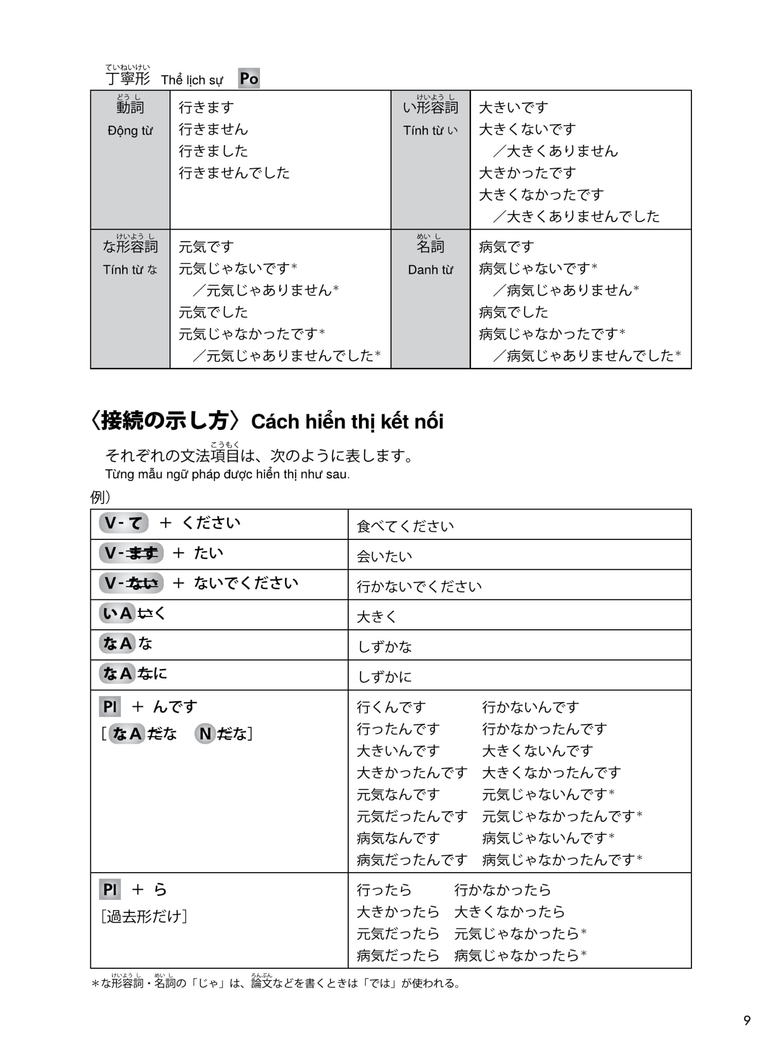 try! thi năng lực nhật ngữ n1 - phát triển các kỹ năng tiếng nhật từ ngữ pháp (phiên bản tiếng việt) - Ảnh 15