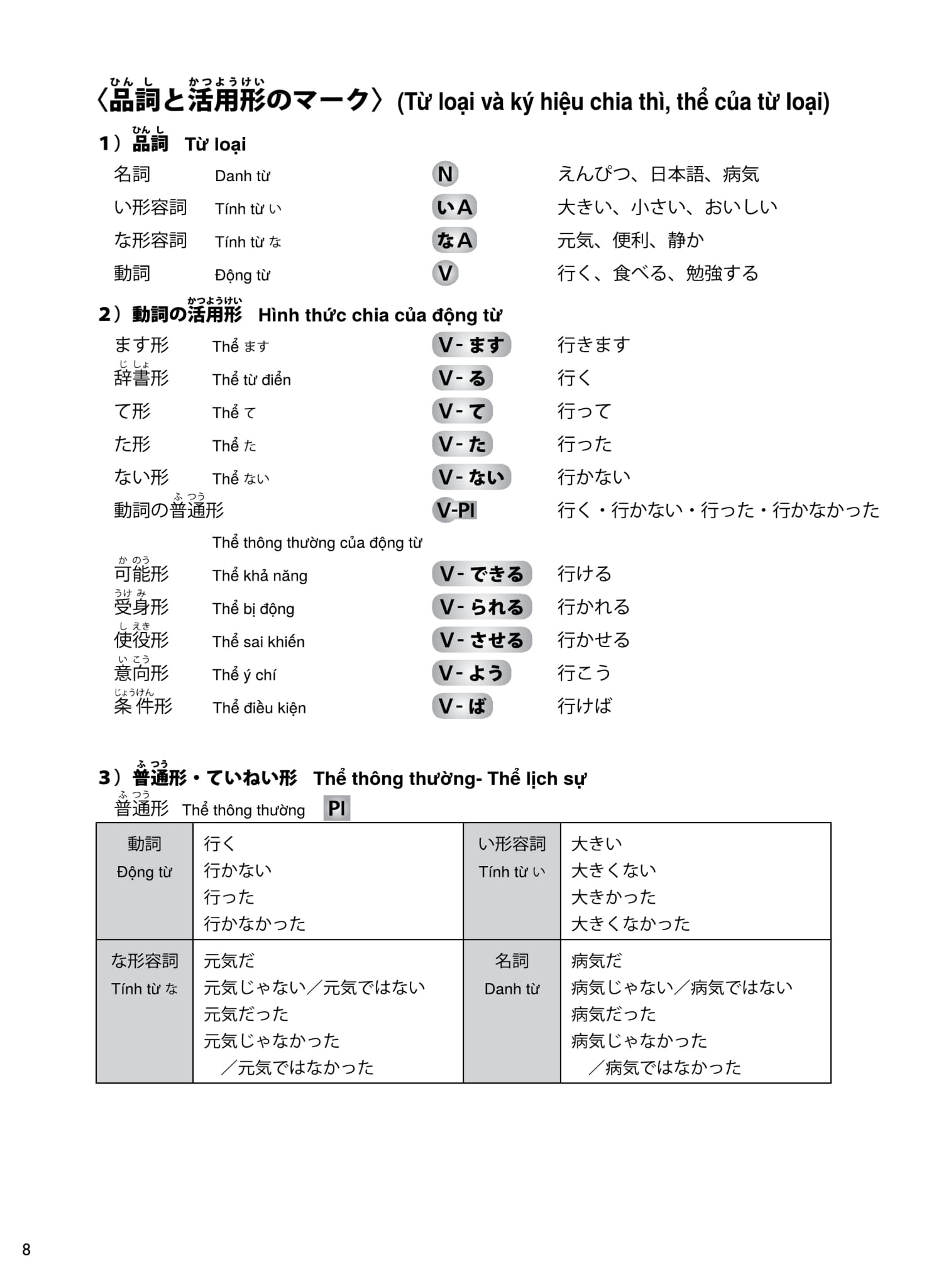 try! thi năng lực nhật ngữ n2 - phát triển các kỹ năng tiếng nhật từ ngữ pháp (phiên bản tiếng việt) - Ảnh 14