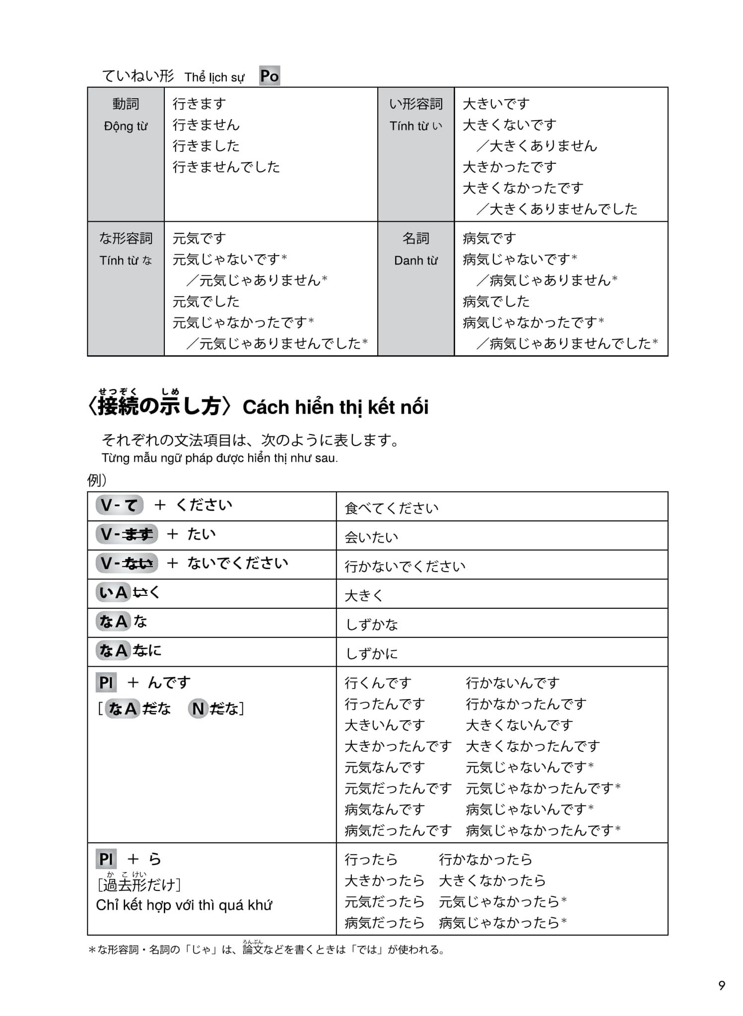 try! thi năng lực nhật ngữ n2 - phát triển các kỹ năng tiếng nhật từ ngữ pháp (phiên bản tiếng việt) - Ảnh 15