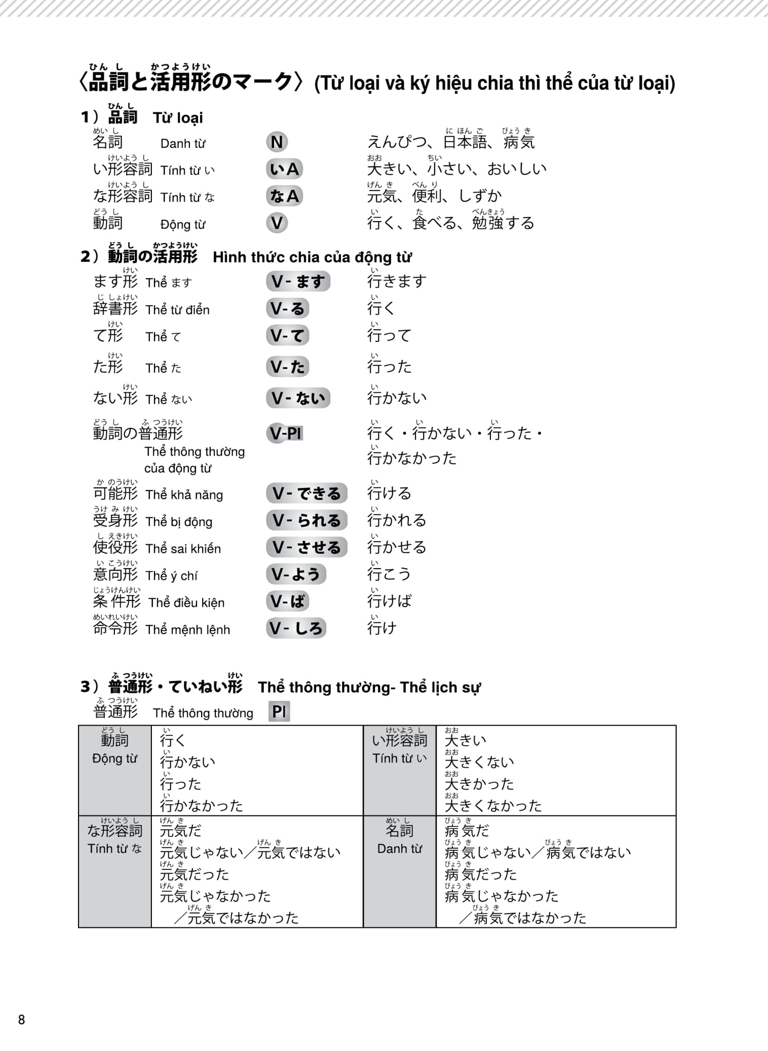try! thi năng lực nhật ngữ n4 - phát triển các kỹ năng tiếng nhật từ ngữ pháp (phiên bản tiếng việt) - Ảnh 12