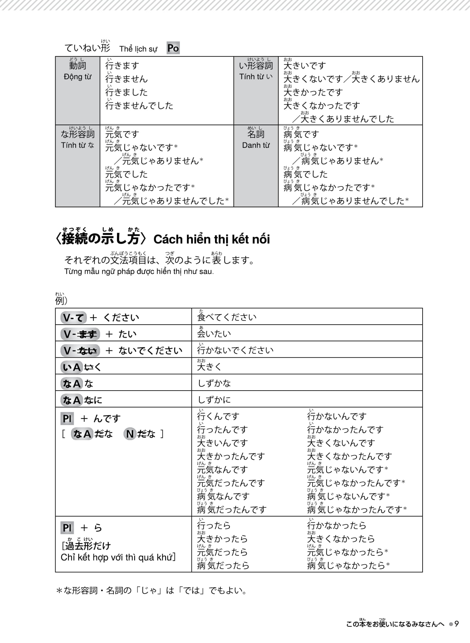 try! thi năng lực nhật ngữ n4 - phát triển các kỹ năng tiếng nhật từ ngữ pháp (phiên bản tiếng việt) - Ảnh 13
