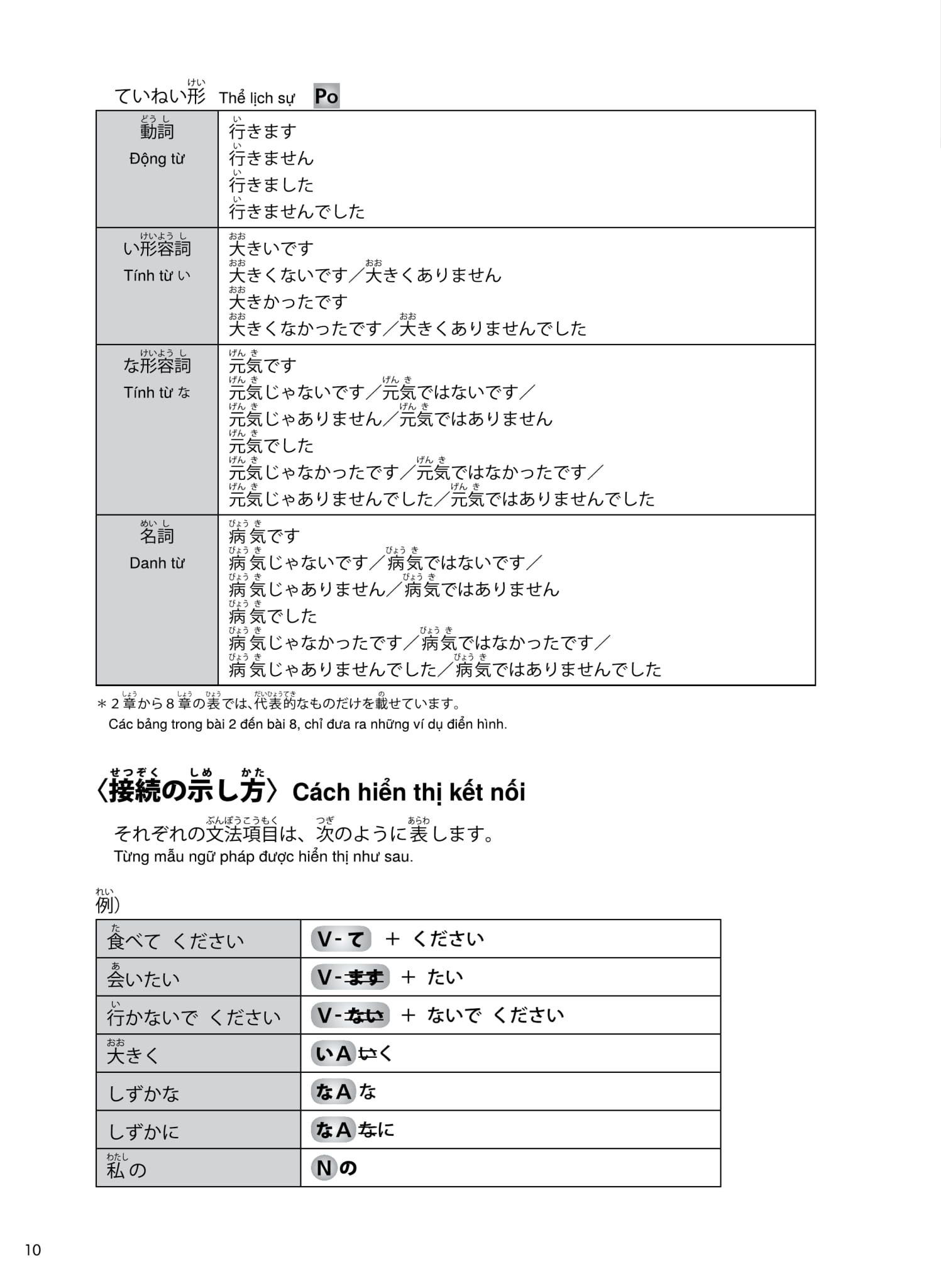 try! thi năng lực nhật ngữ n5 - phát triển các kỹ năng tiếng nhật từ ngữ pháp (phiên bản tiếng việt) - Ảnh 12