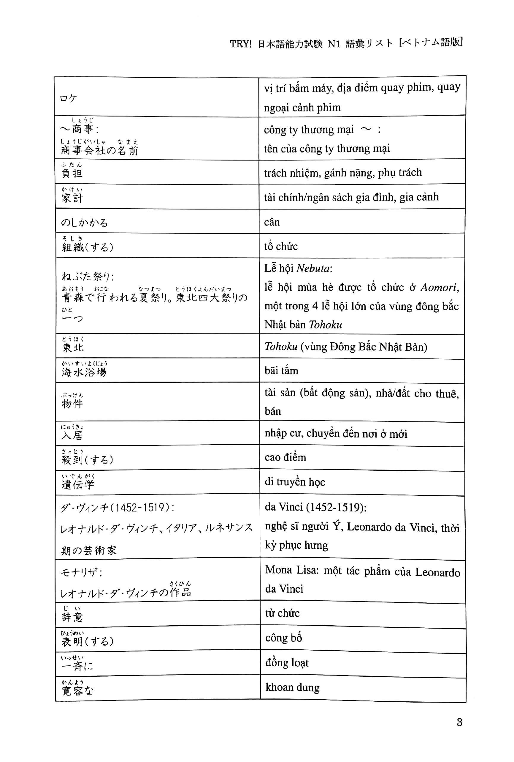 try! 日本語能力試験 n1 語彙リスト ベトナム語版―文法から伸ばす日本語 - n1 vocabulary (with vietnamese language translation) - Ảnh 5
