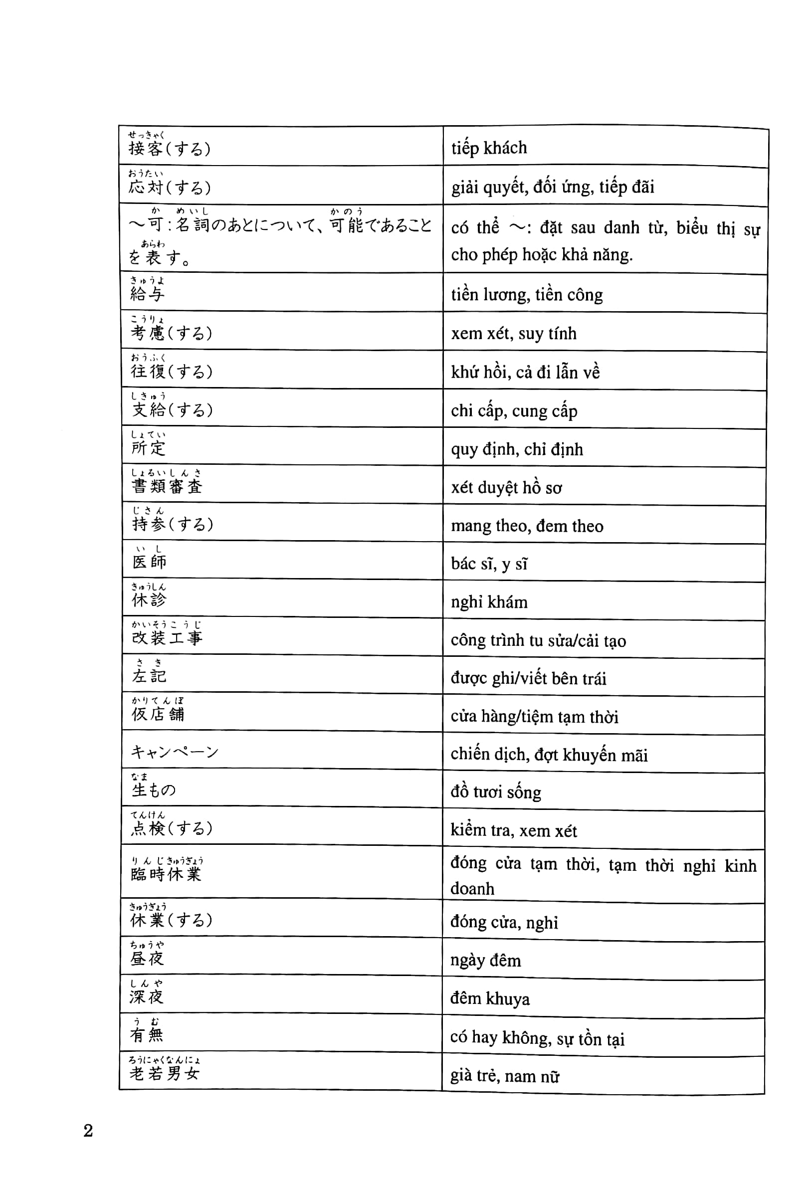 try! 日本語能力試験 n2 語彙リスト ベトナム語版―文法から伸ばす日本語 - n2 vocabulary (with vietnamese language translation) - Ảnh 4