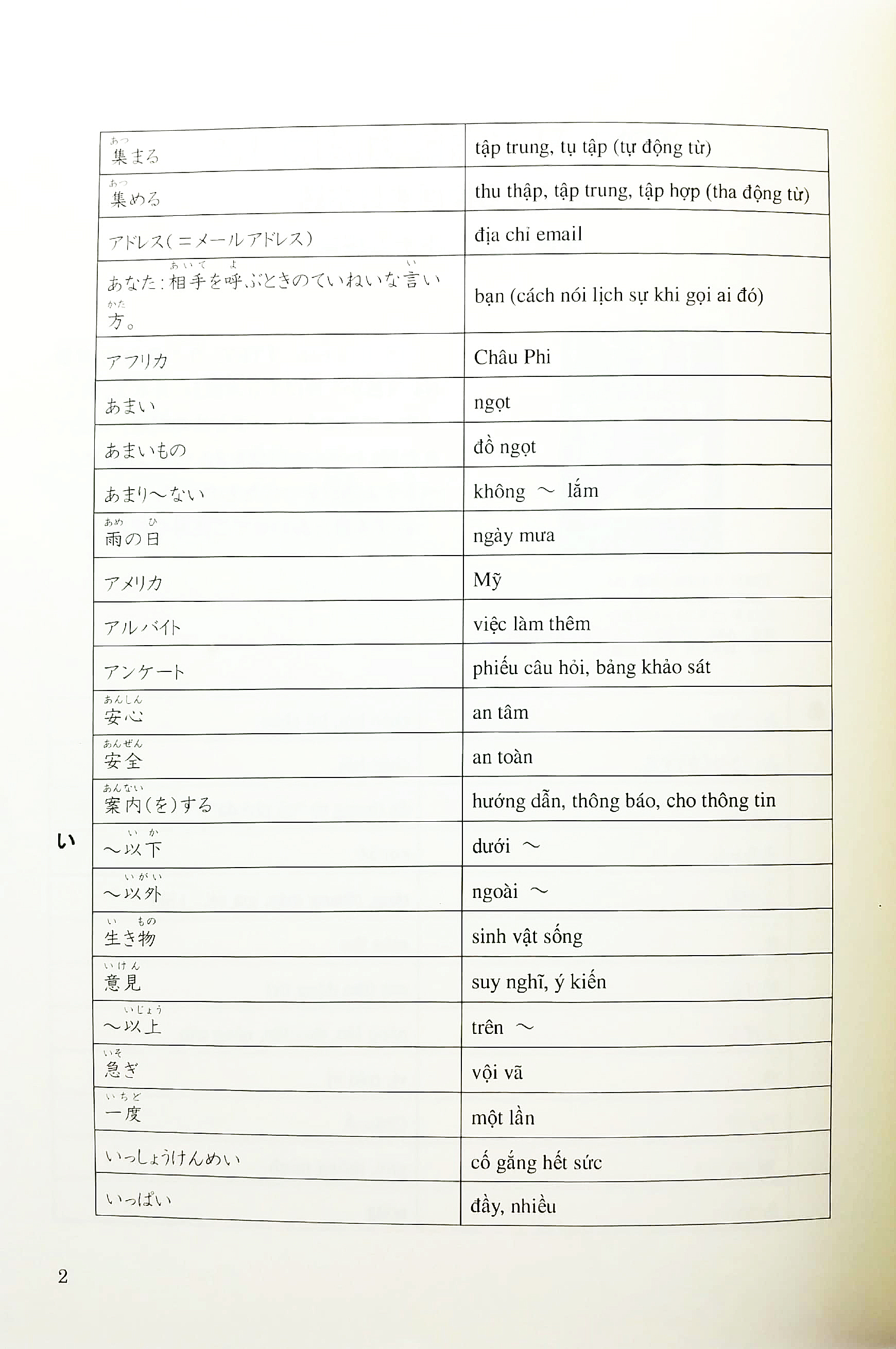 try! 日本語能力試験 n4 語彙リスト ベトナム語版―文法から伸ばす日本語 - Ảnh 4