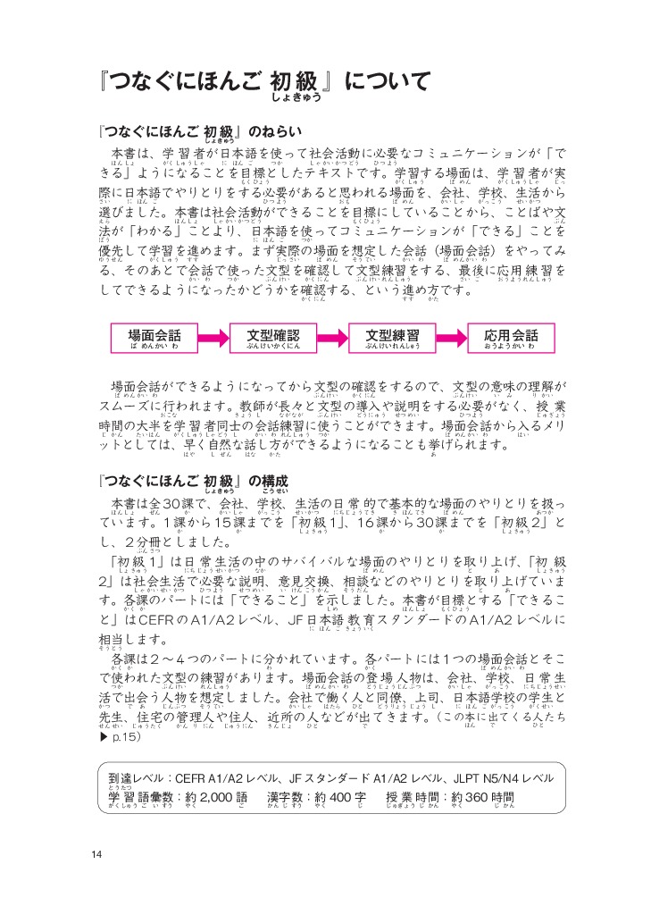 tsunagu nihongo - tiếng nhật kết nối - sơ cấp 1 - tiếng nhật giao tiếp cơ bản - Ảnh 11