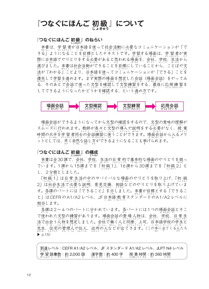 tsunagu nihongo - tiếng nhật kết nối - sơ cấp 2 - tiếng nhật giao tiếp cơ bản - Ảnh 11