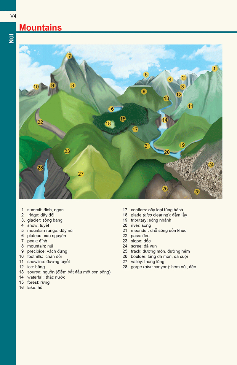 từ điển anh - việt dành cho học sinh (2020) - Ảnh 15