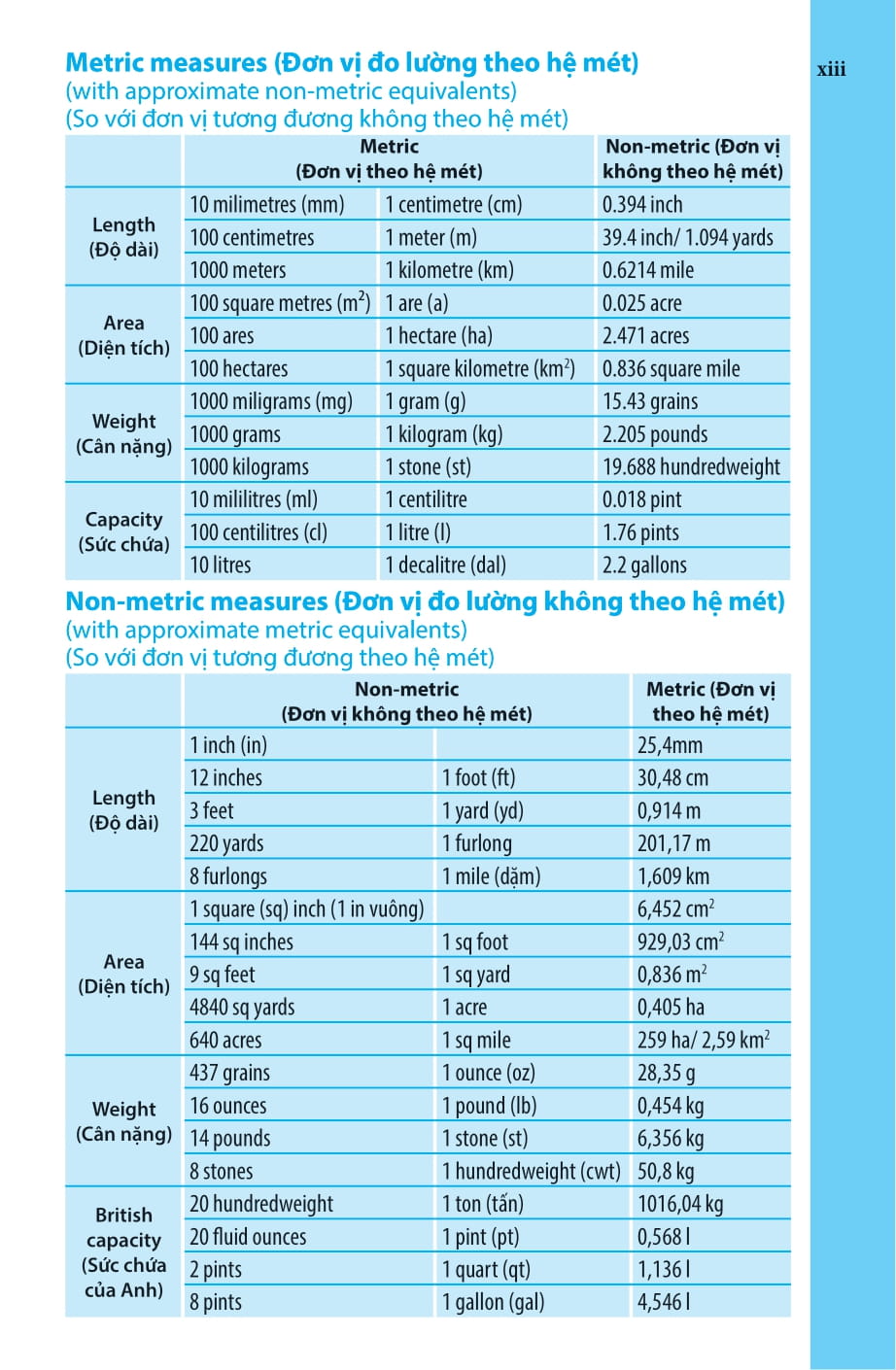 Từ Điển Anh-Việt (Tái Bản 2025) - Ảnh 12
