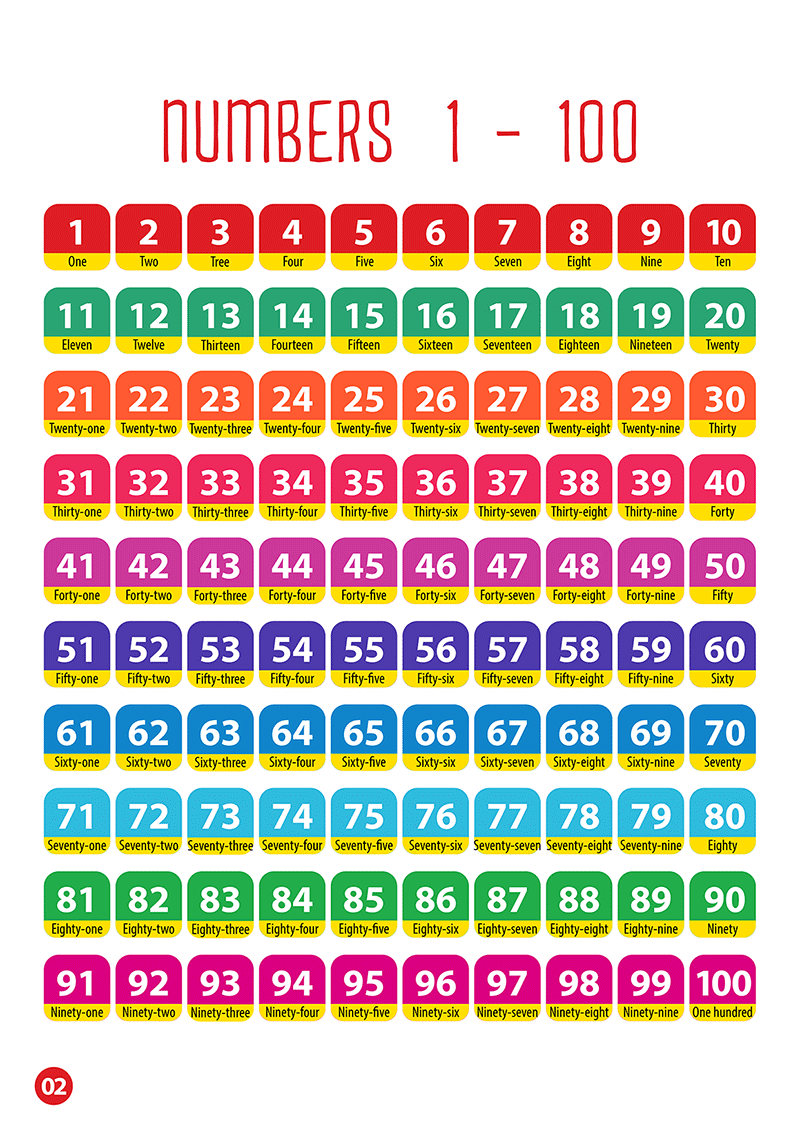 từ điển bằng hình - song ngữ anh-việt - chữ cái và số đếm - Ảnh 3