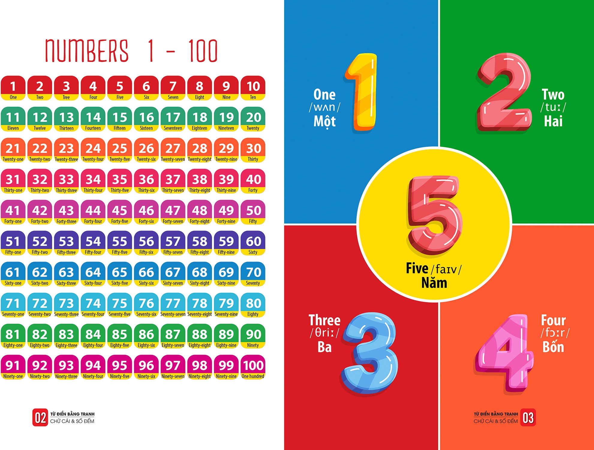 từ điển bằng tranh - chữ cái và số đếm - Ảnh 3