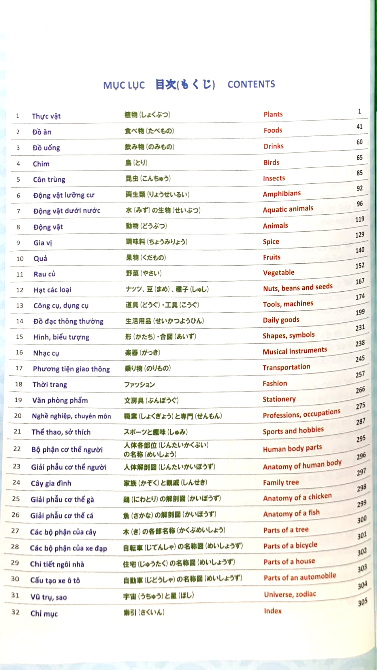 từ điển hình ảnh tam ngữ nhật - việt - anh - Ảnh 5