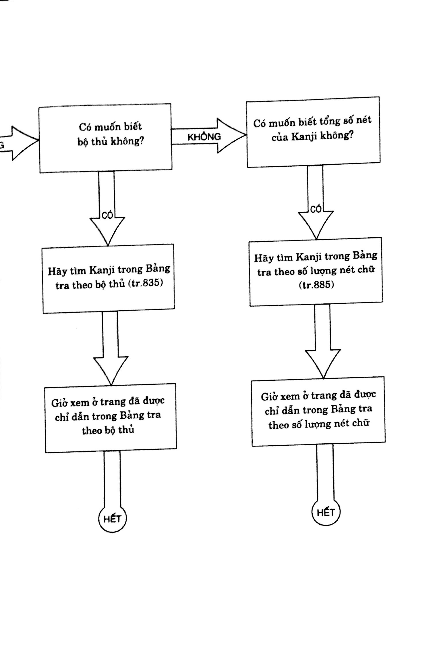 từ điển nhật - việt (tái bản 2023) - Ảnh 3
