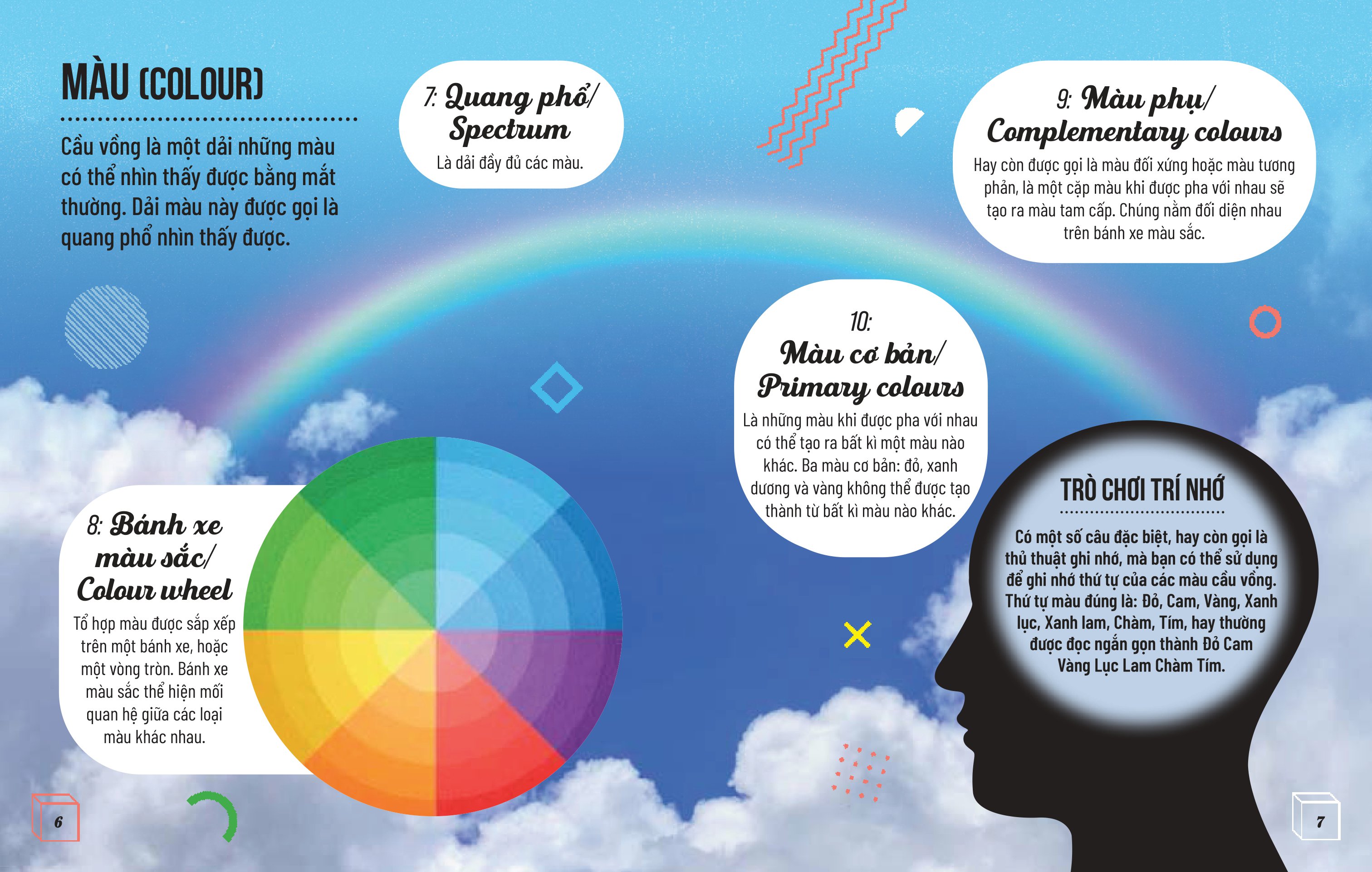 từ điển steam song ngữ - nghệ thuật - Ảnh 6