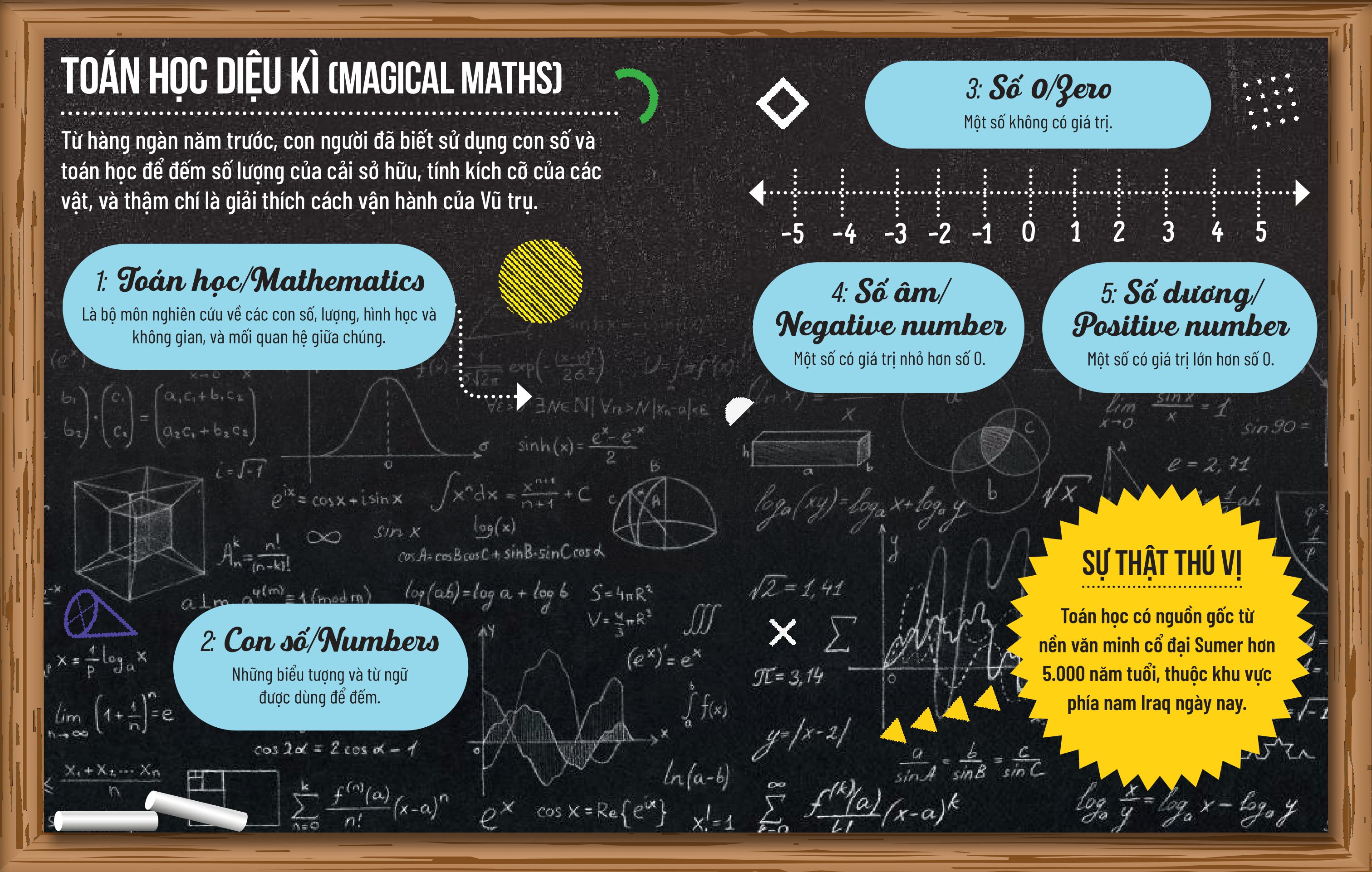 từ điển steam song ngữ - toán học - Ảnh 5