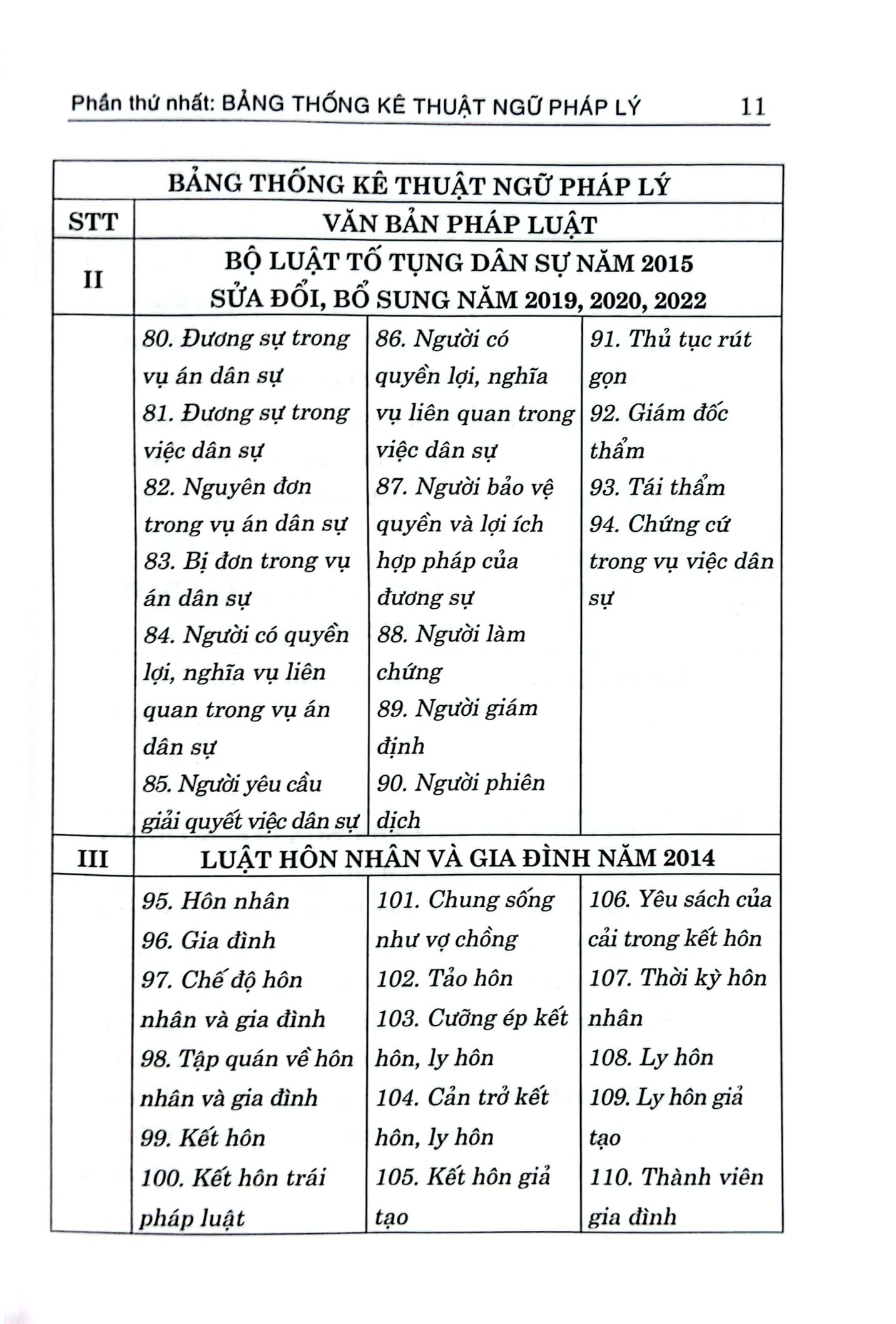 từ điển thuật ngữ pháp lý - Ảnh 7