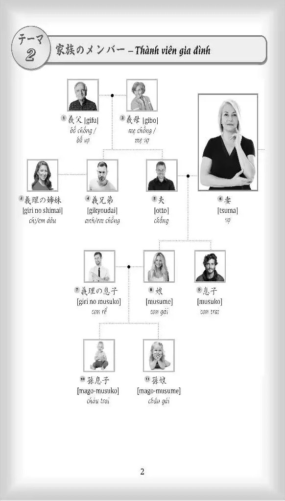 từ điển tiếng nhật - việt bằng hình - Ảnh 9