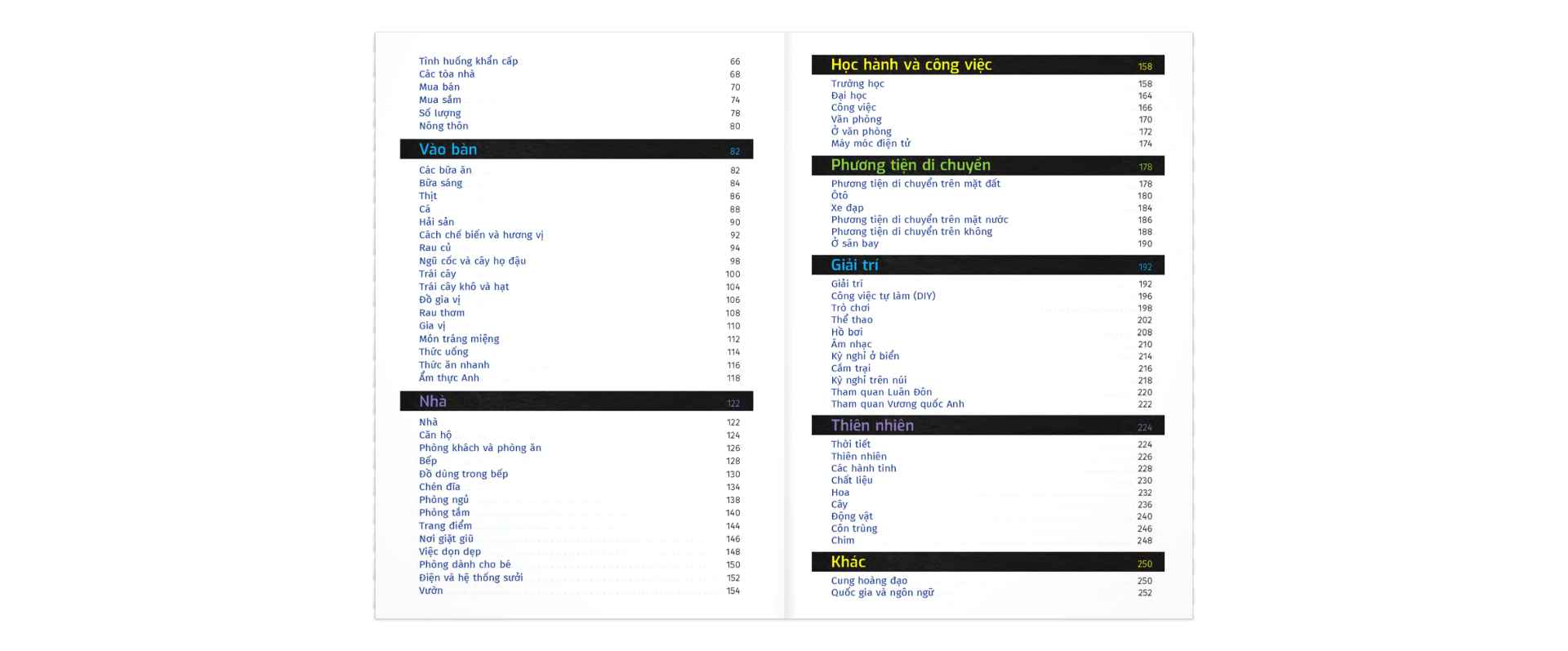 từ điển trực quan bỏ túi anh-việt - Ảnh 4