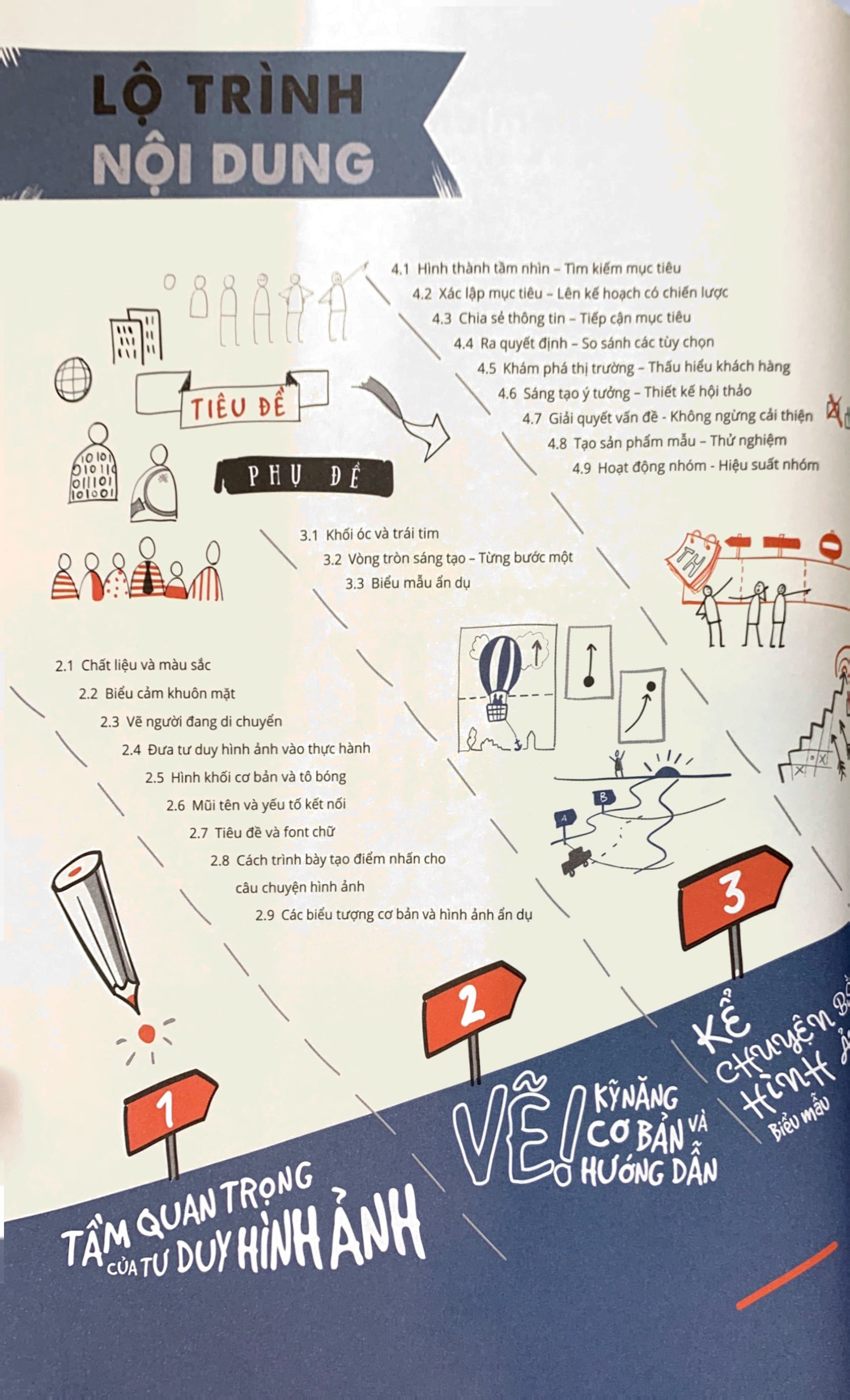 tư duy hình ảnh - visual thinking - Ảnh 3