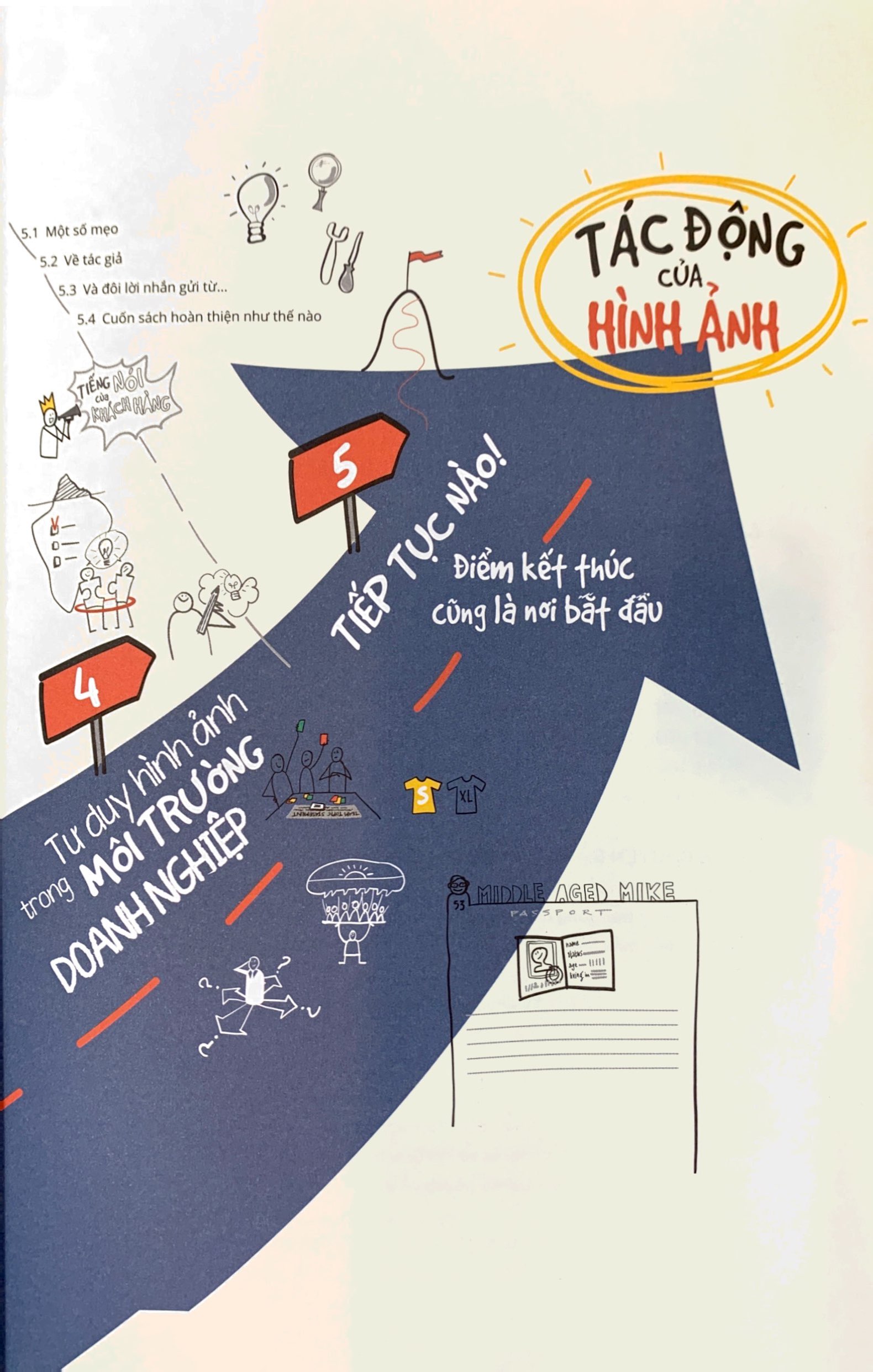 tư duy hình ảnh - visual thinking - Ảnh 4