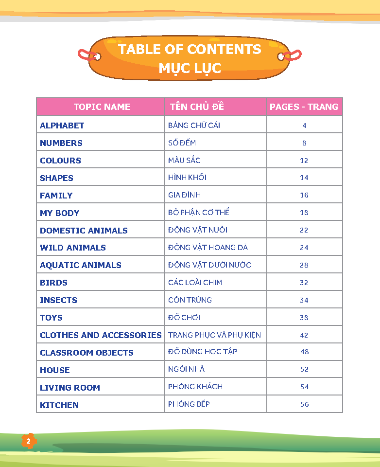 tư duy ngôn ngữ - chinh phục từ vựng tiếng anh theo sơ đồ tư duy mind map - Ảnh 3