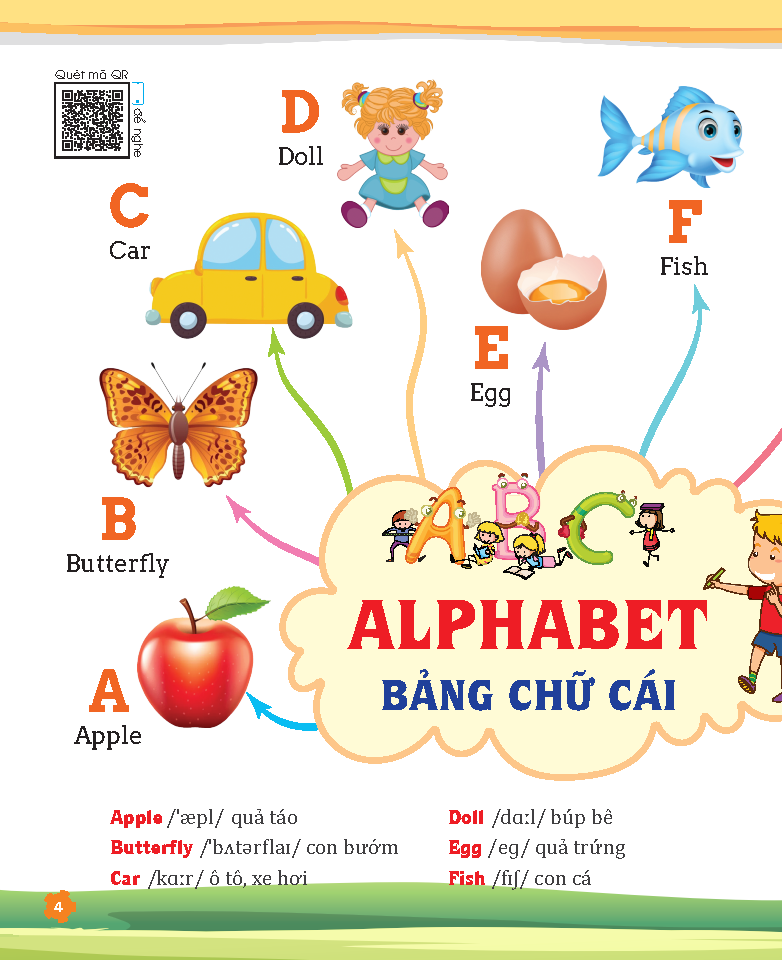 tư duy ngôn ngữ - chinh phục từ vựng tiếng anh theo sơ đồ tư duy mind map - Ảnh 5