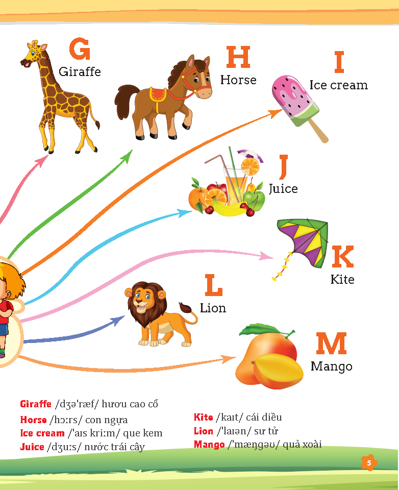 tư duy ngôn ngữ - chinh phục từ vựng tiếng anh theo sơ đồ tư duy mind map - Ảnh 6