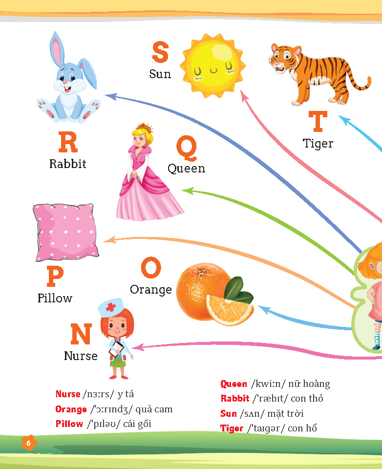 tư duy ngôn ngữ - chinh phục từ vựng tiếng anh theo sơ đồ tư duy mind map - Ảnh 7