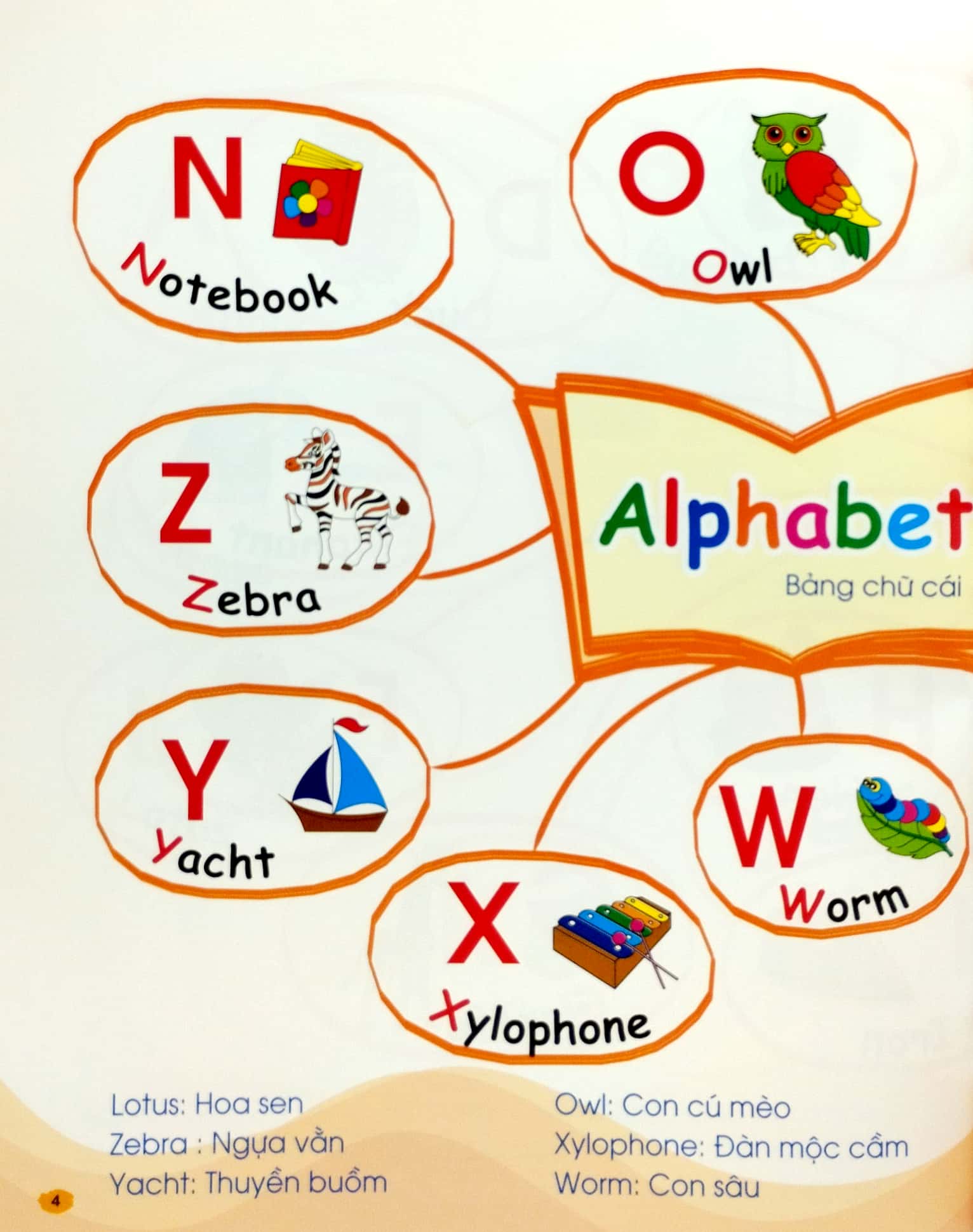 tư duy ngôn ngữ - chinh phục từ vựng tiếng anh theo sơ đồ tư duy mind map (tái bản 2023) - Ảnh 5