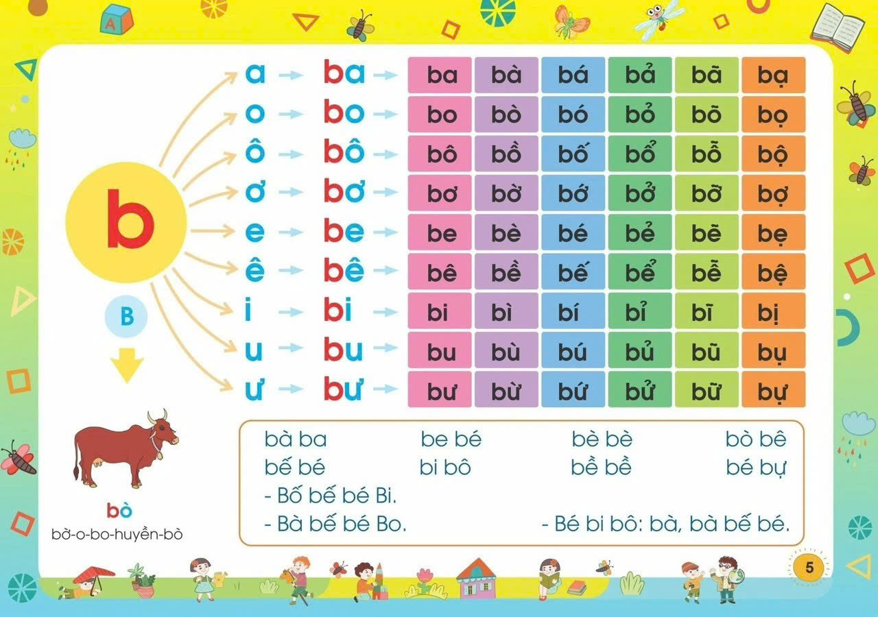 Tư Duy Ngôn Ngữ - Tập Đánh Vần Tiếng Việt - Bí Quyết Giúp Con Đọc Tiếng Việt Thông Thạo 4-6 Tuổi - Ảnh 5