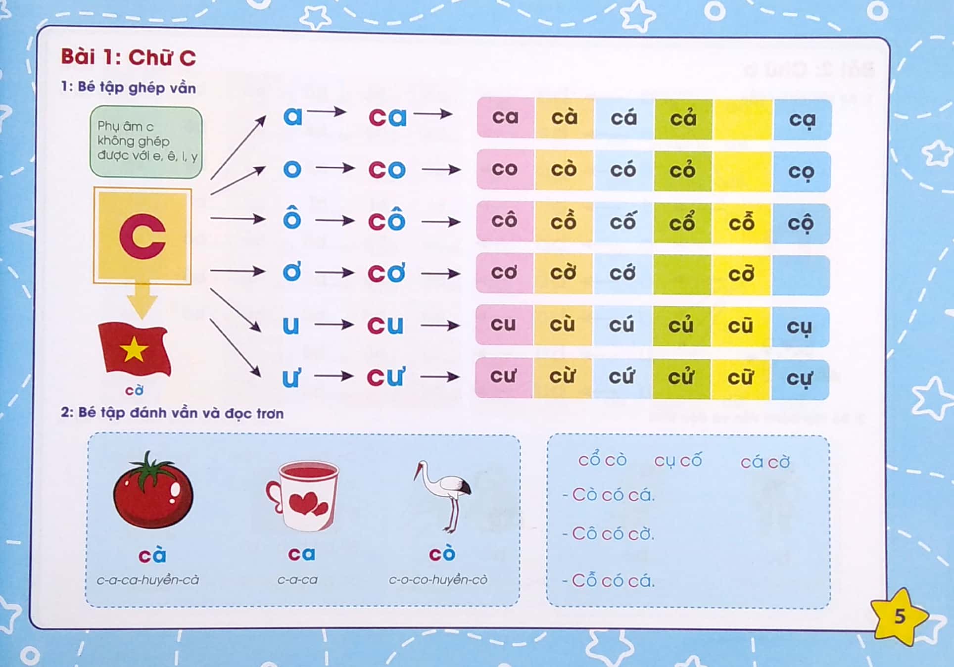 tư duy ngôn ngữ - tập đánh vầng tiếng việt qua sơ đồ tư duy (4-6 tuổi) - Ảnh 4