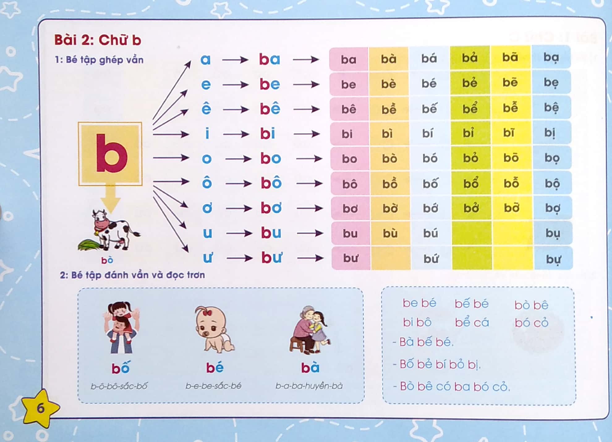 tư duy ngôn ngữ - tập đánh vầng tiếng việt qua sơ đồ tư duy (4-6 tuổi) - Ảnh 5