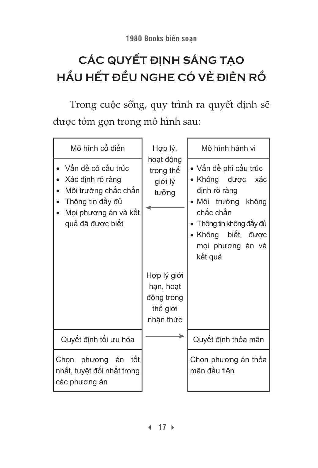 Tư Duy Ngược Chiều - Ảnh 15