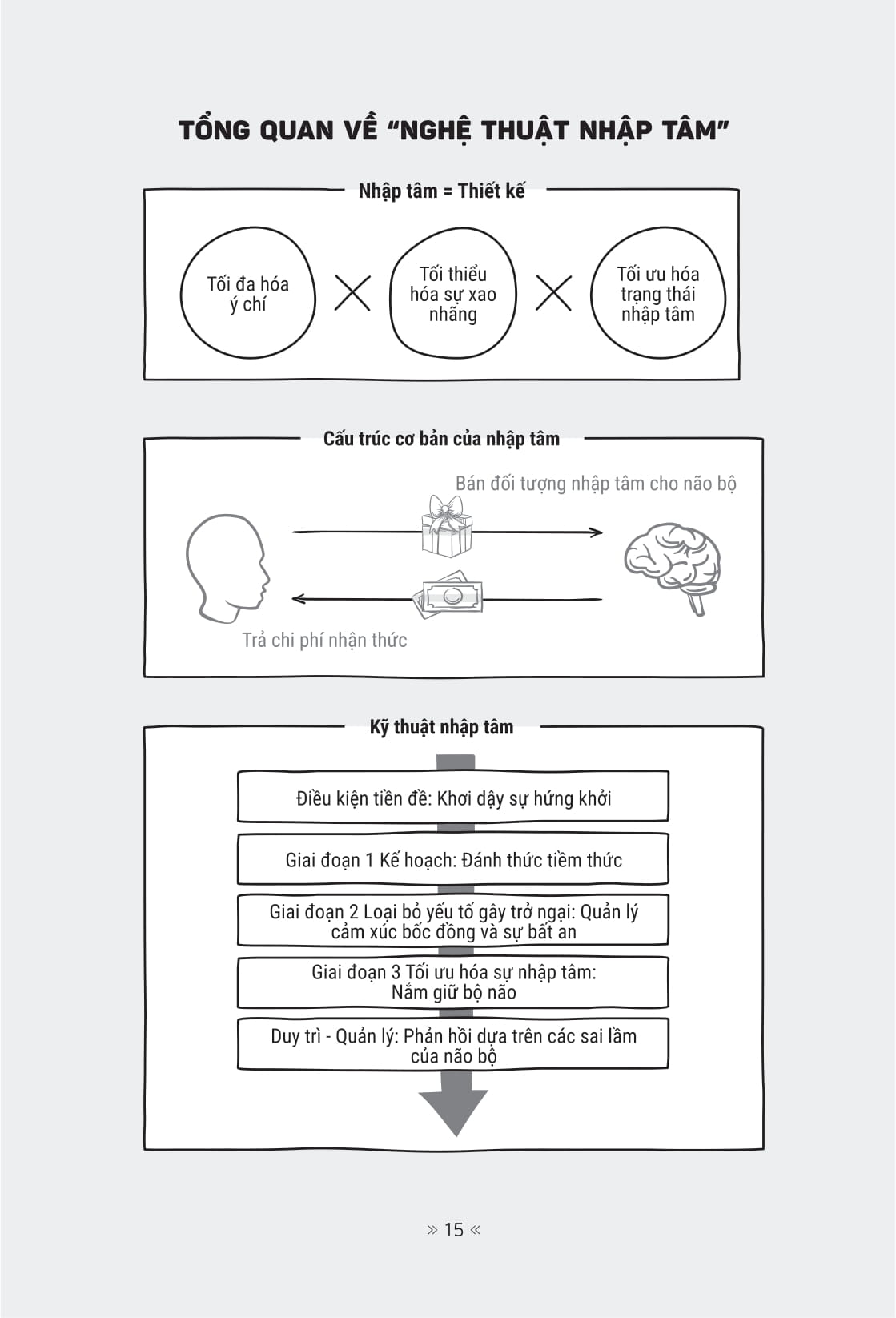 Tư Duy Nhập Tâm - Nghệ Thuật Thiết Kế Tập Trung Và Chuyển Hóa Động Lực Bằng Khoa Học Não Bộ - Ảnh 13