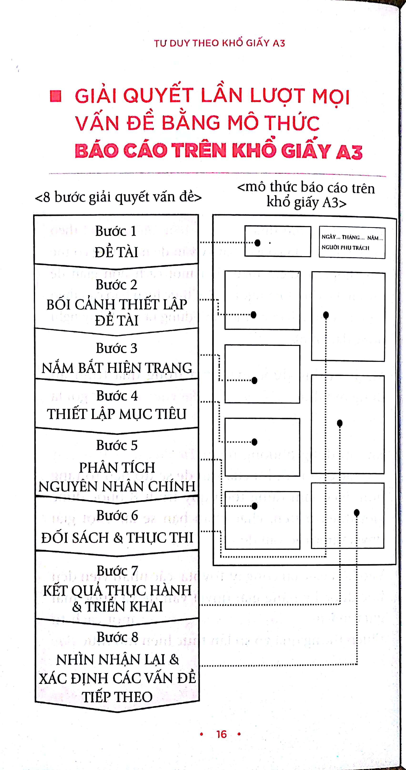 tư duy theo khổ giấy a3 - Ảnh 10