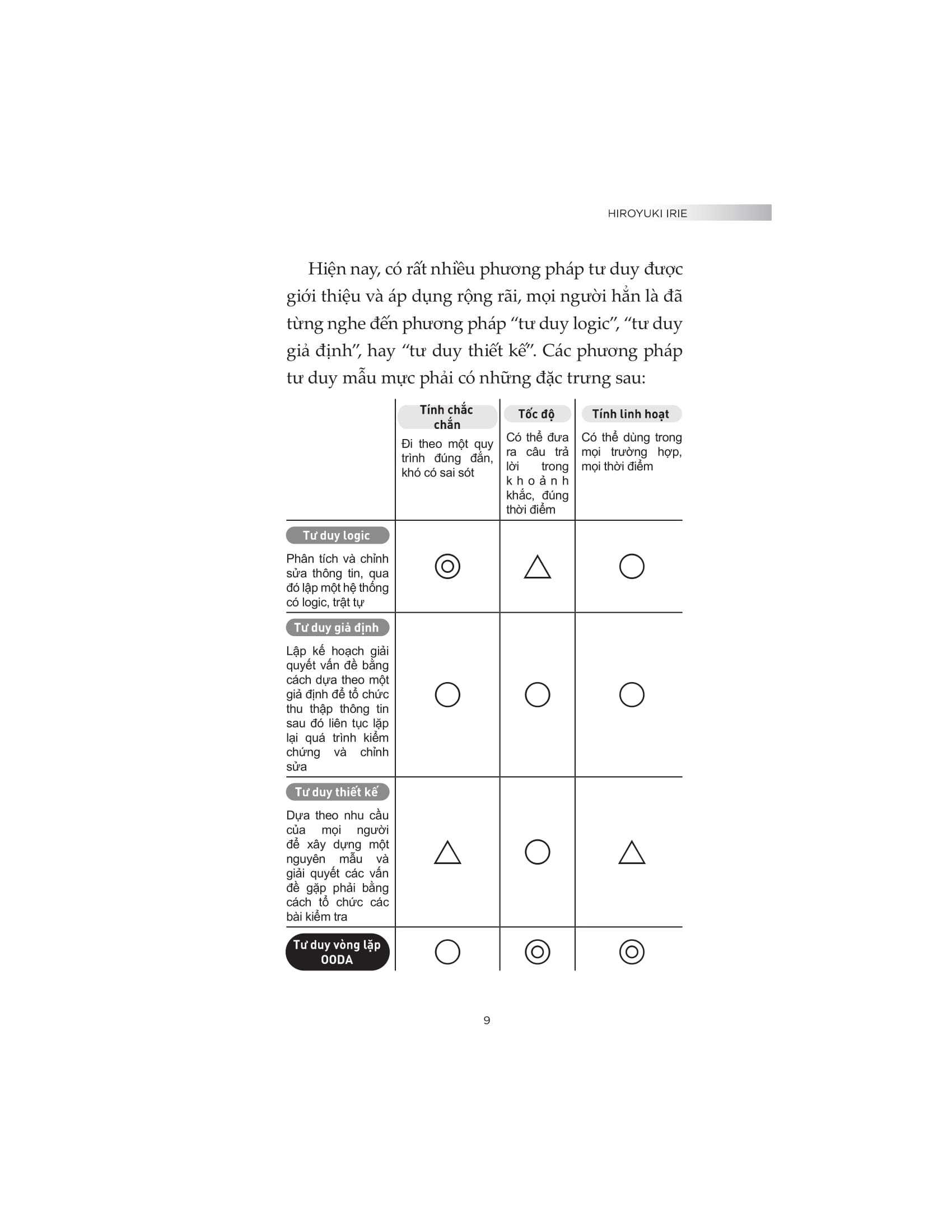 tư duy vòng lặp trong thế giới vuca - Ảnh 7