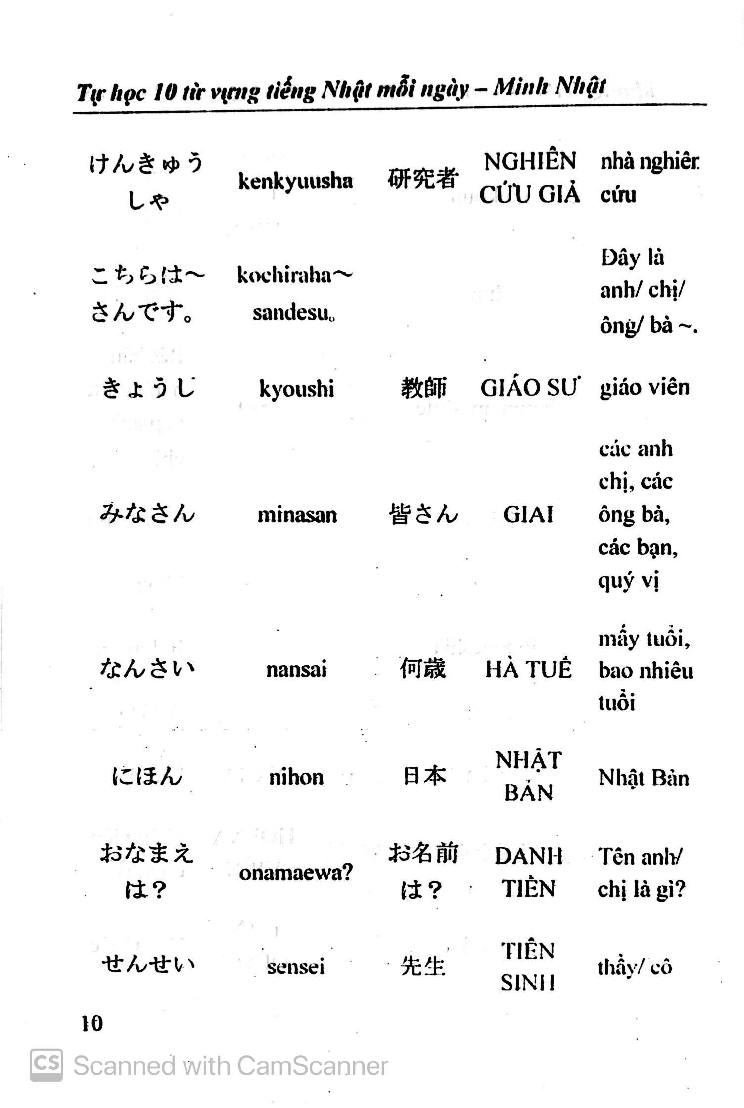 tự học 10 từ vựng tiếng nhật mỗi ngày - Ảnh 8